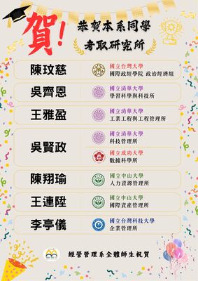 【系所榮譽】賀！恭賀本系同學考取研究所圖片